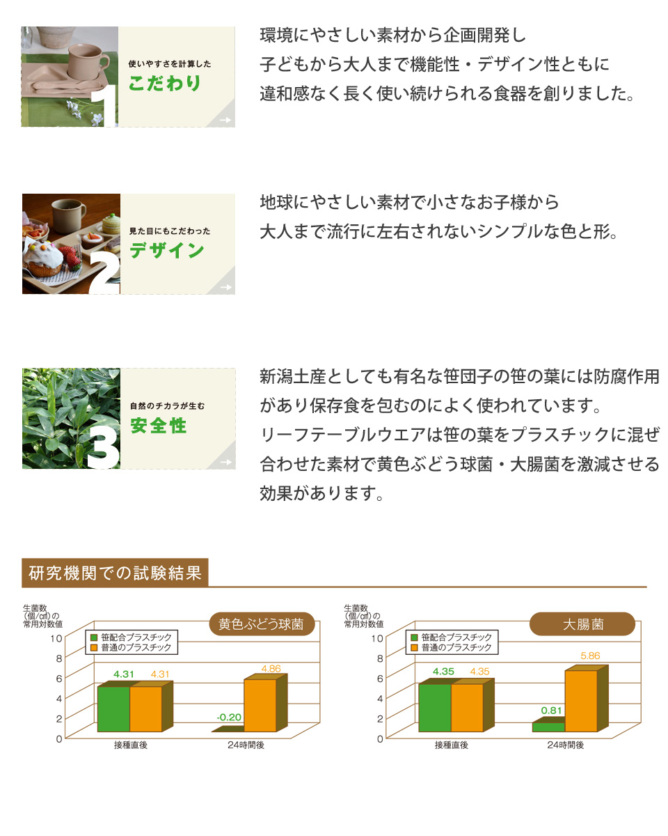 仮配置（イメージ2）